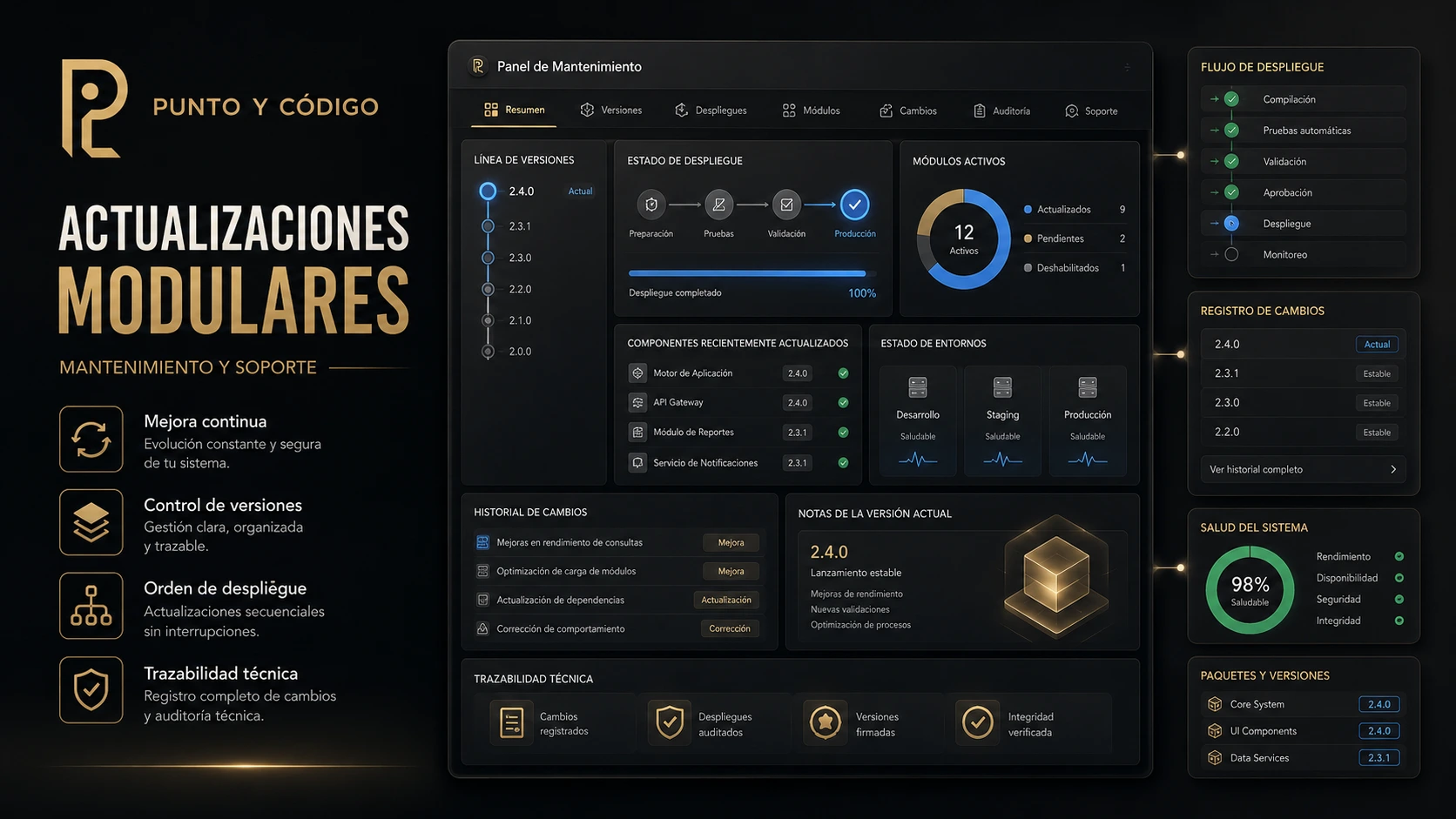 Imagen representativa de demo soporte actualizaciones modulares